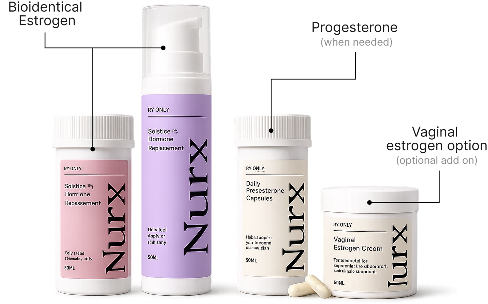 Product diagram